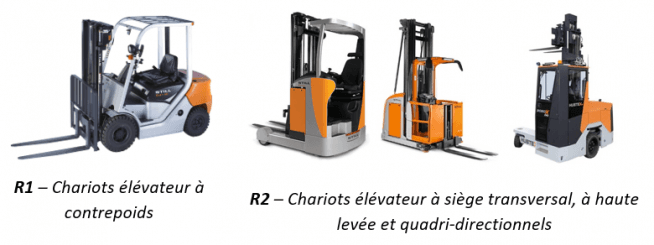 Formation cariste de base R1 R2